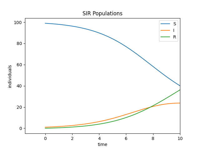 _images/SIR_example.png